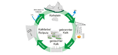 media/image/KalkKreislauf-AlpenKalk.jpg